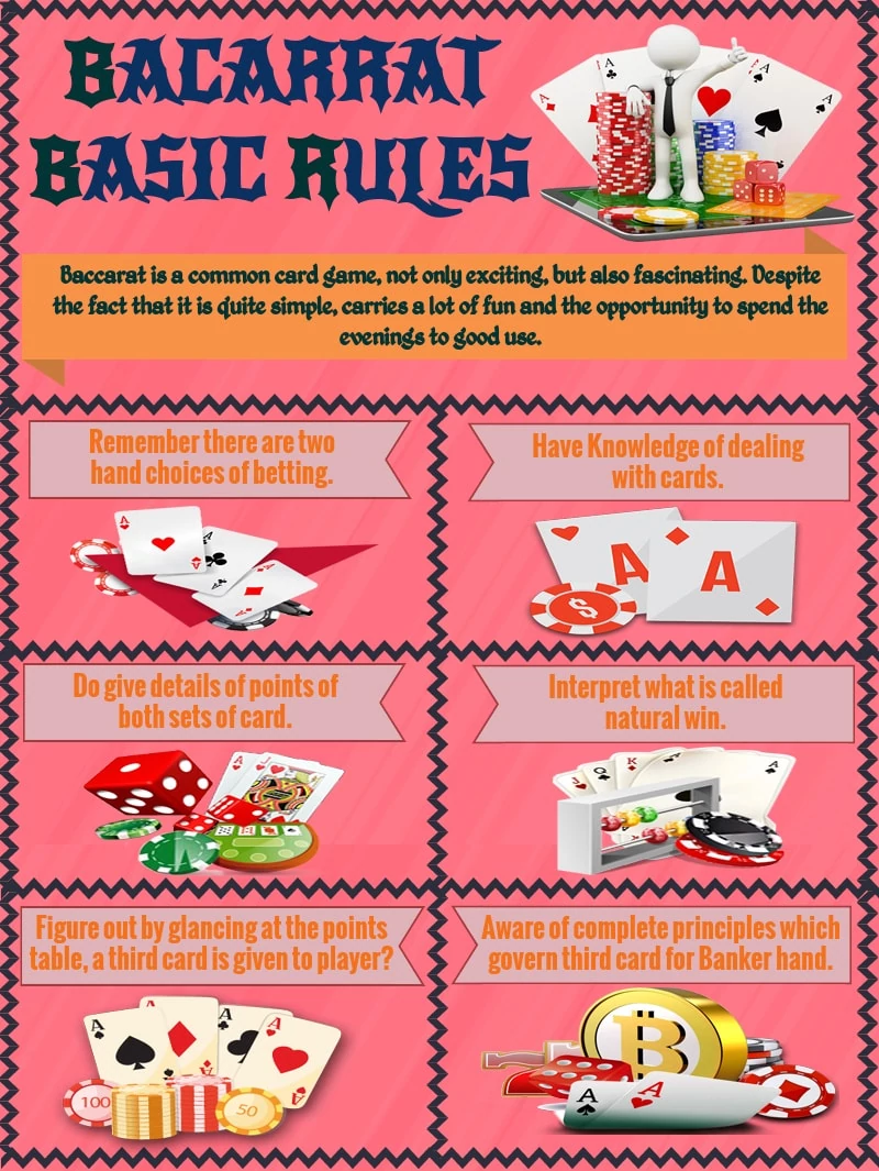 baccarat basic rules