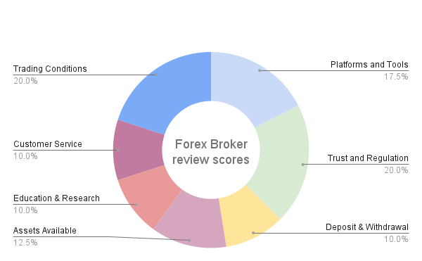 Forex Broker Review