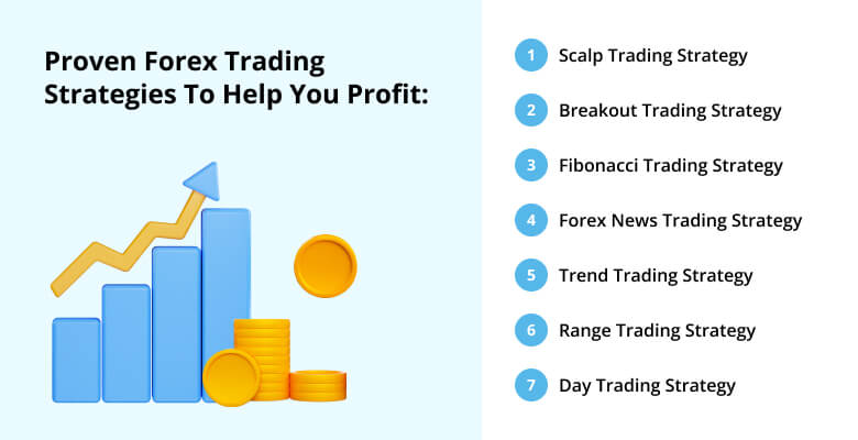 Proven Forex Trading Strategies to Help you Profit